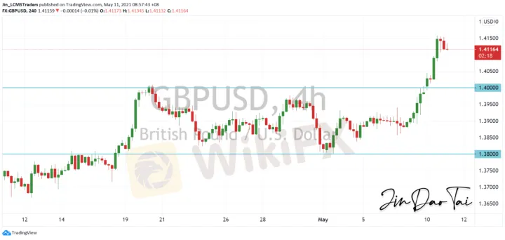 <b>USD/CAD image.png
