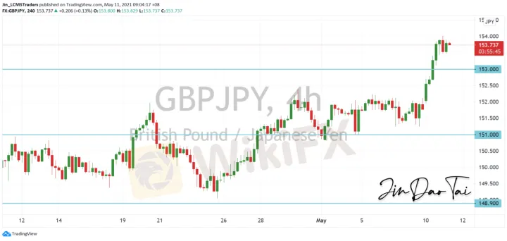 <b>EUR/JPY image.png