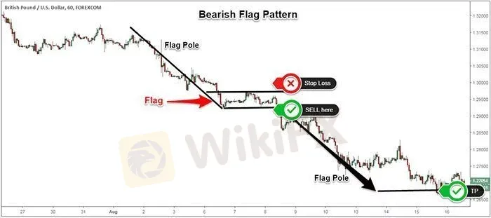 Bearish
