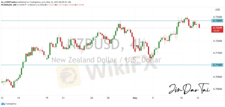<b>AUD/USD image.png