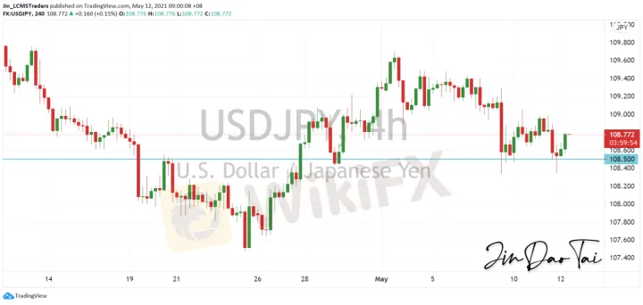 <b>EUR/USD image.png