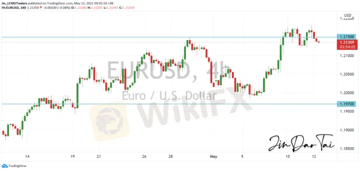 <b>GBP/USD image.png