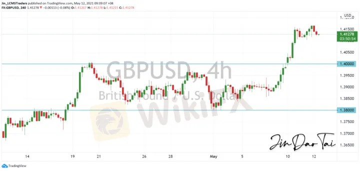 <b>USD/CAD image.png