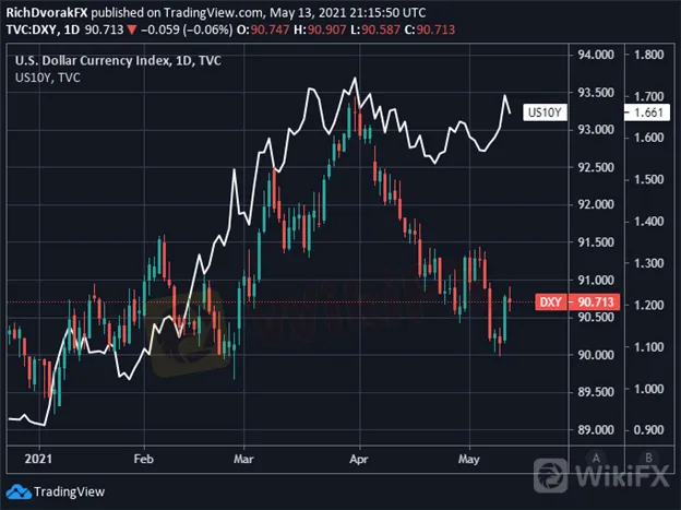 DXY