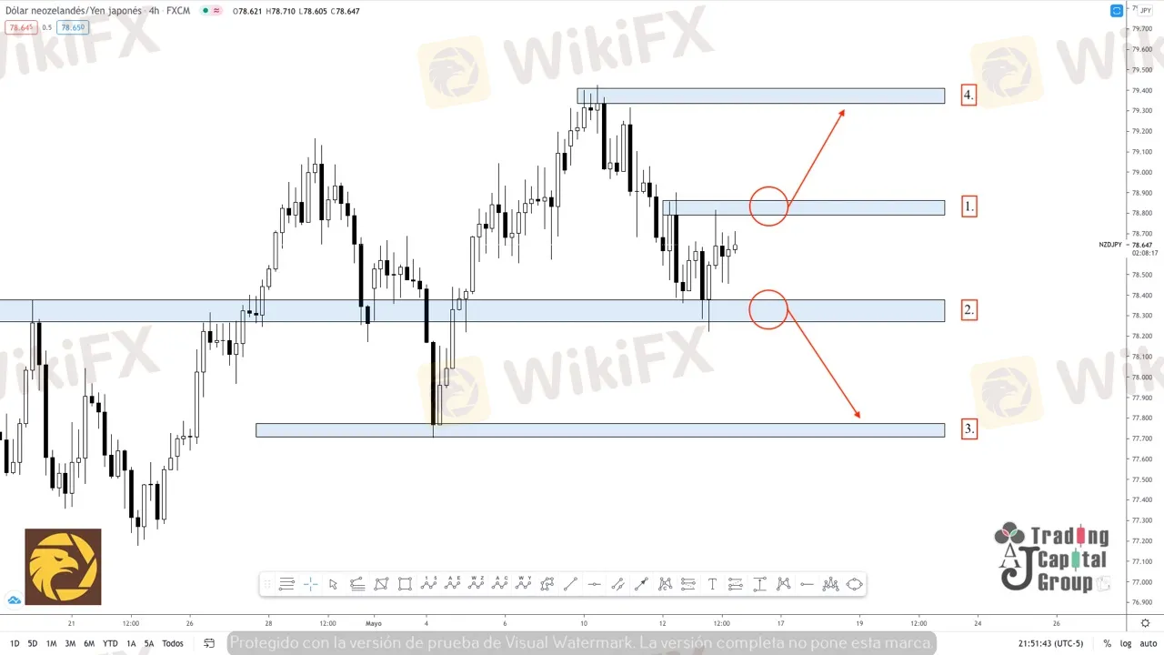 5.14NZDJPY.jpeg 5.14NZDJPY.jpeg