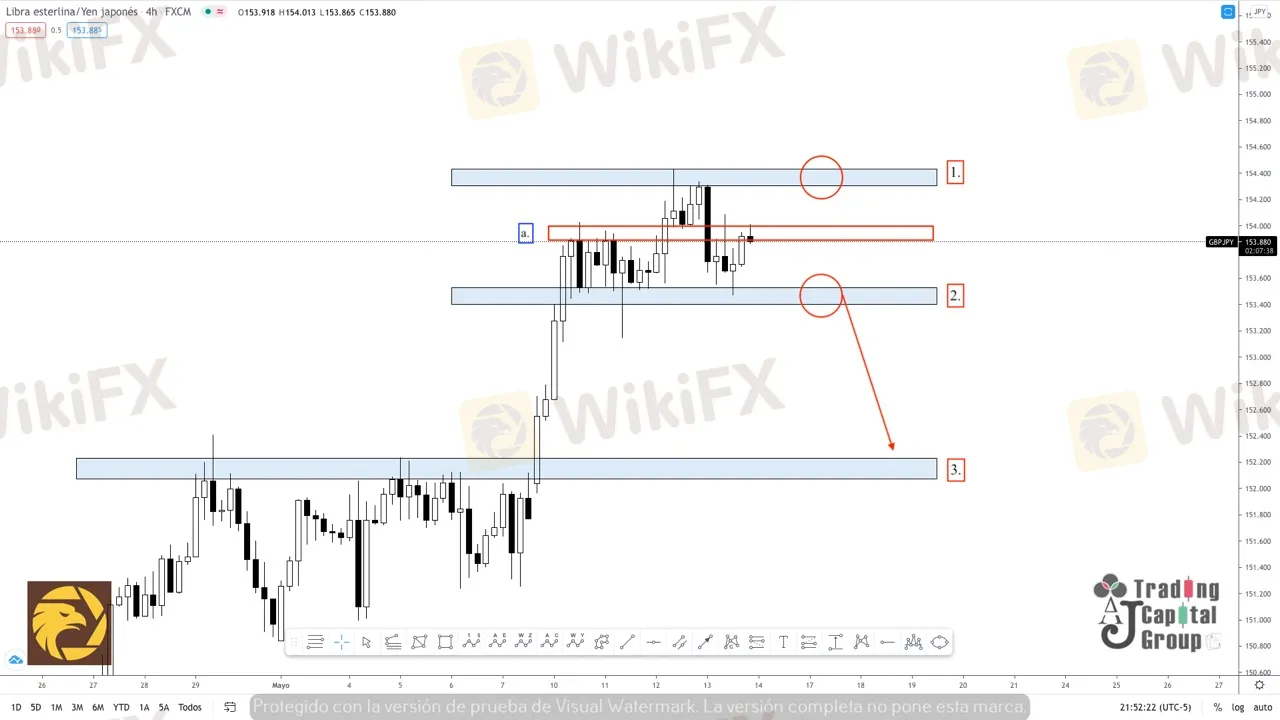 5.14GBPJPY.jpeg 5.14GBPJPY.jpeg