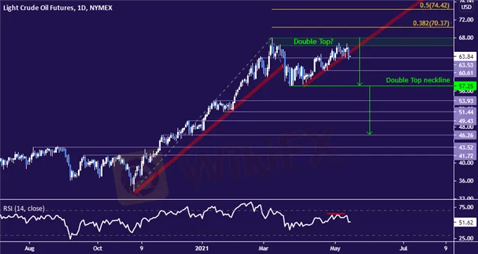 Crude