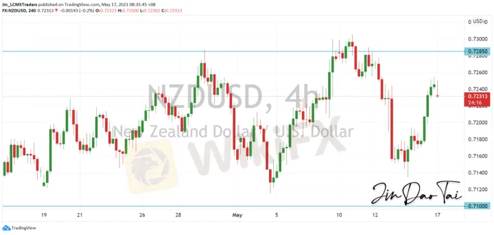 <b>AUD/USD image.png