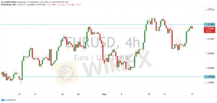<b>GBP/USD image.png