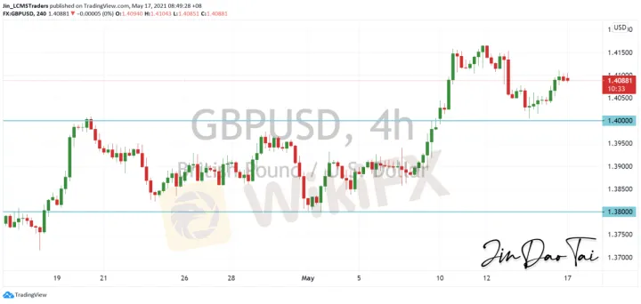 <b>USD/CAD image.png