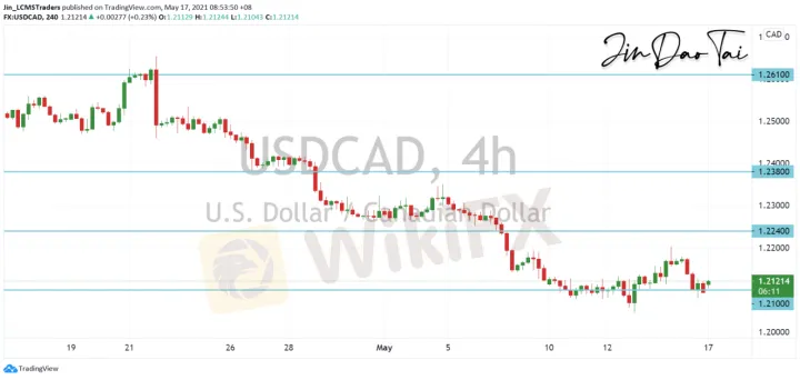 <b>GBP/JPY image.png