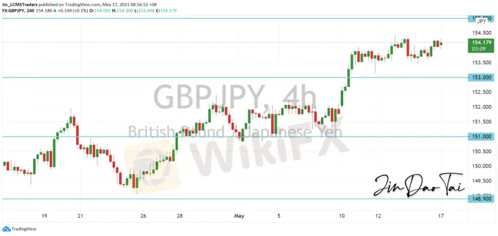 <b>EUR/JPY image.png