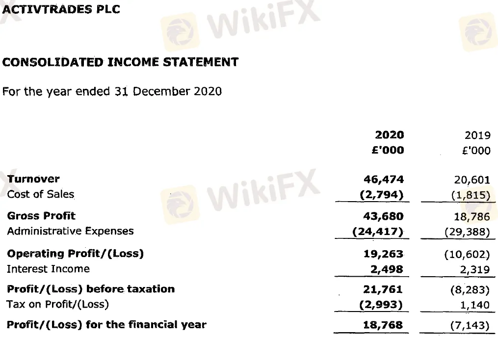 ActivTrades-income-statement-2020.png ActivTrades-income-statement-2020.png