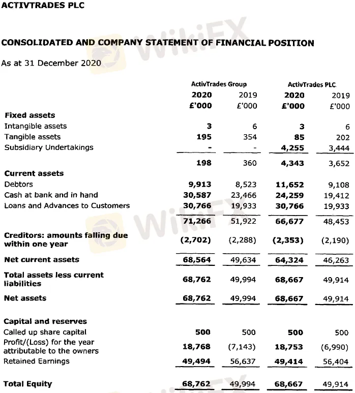 ActivTrades-balance-sheet-2020.png ActivTrades-balance-sheet-2020.png