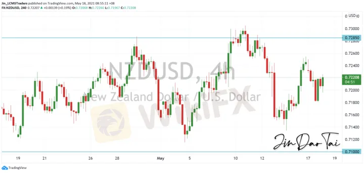 <b>AUD/USD image.png