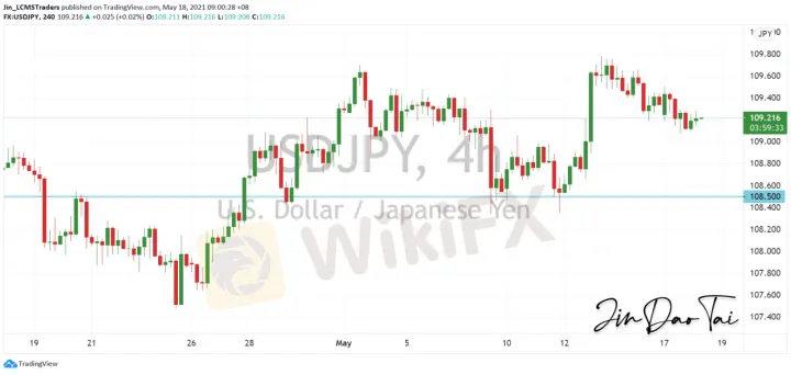 <b>EUR/USD image.png