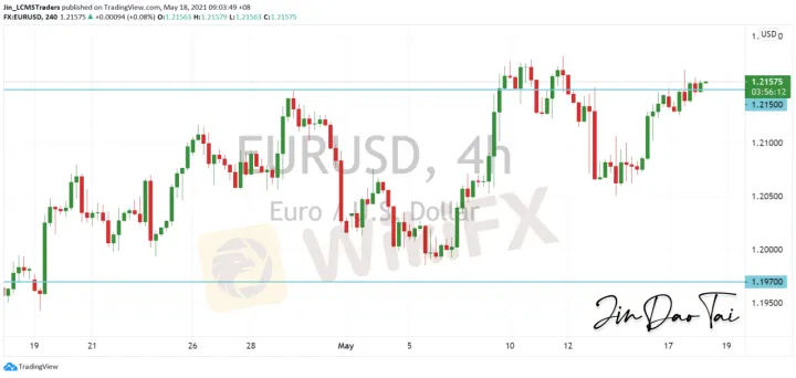 <b>GBP/USD image.png