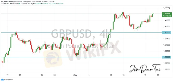 <b>USD/CAD image.png