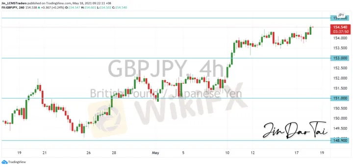 <b>EUR/JPY image.png