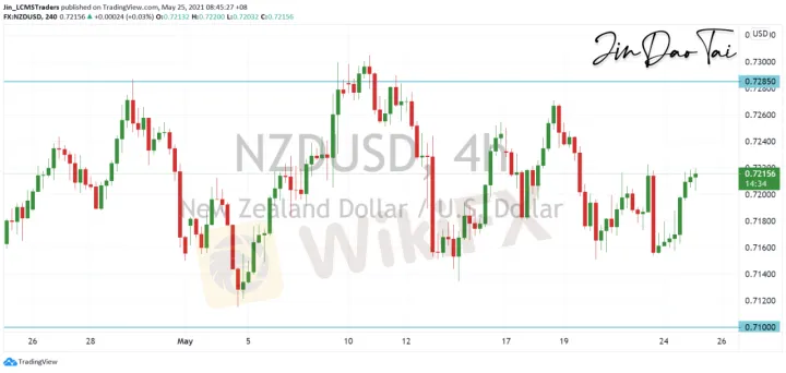 <b>AUD/USD image.png