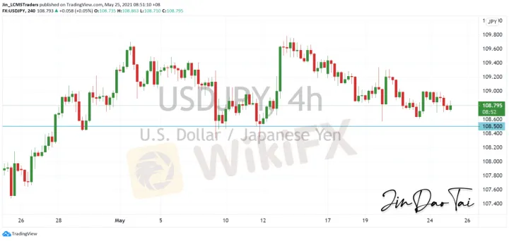 <b>EUR/USD image.png