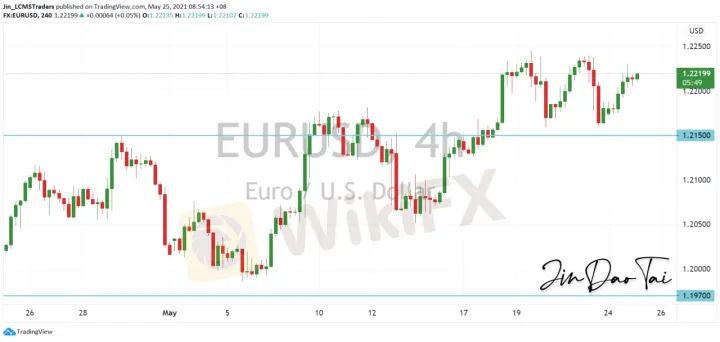 <b>GBP/USD image.png