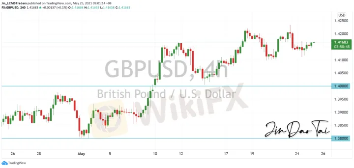 <b>USD/CAD image.png