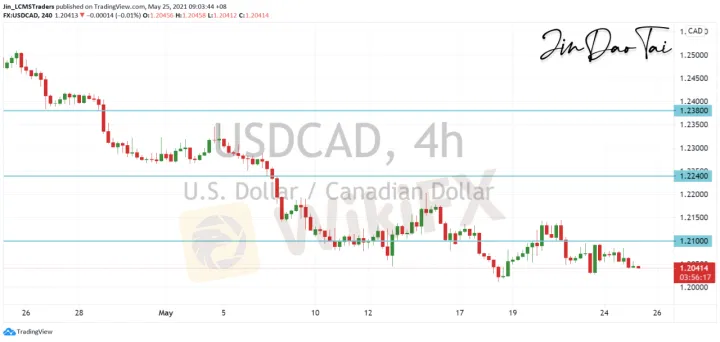 <b>GBP/JPY image.png