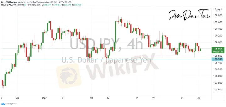 <b>EUR/USD image.png