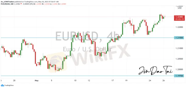 <b>GBP/USD image.png
