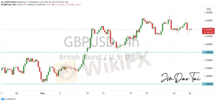 <b>USD/CAD image.png