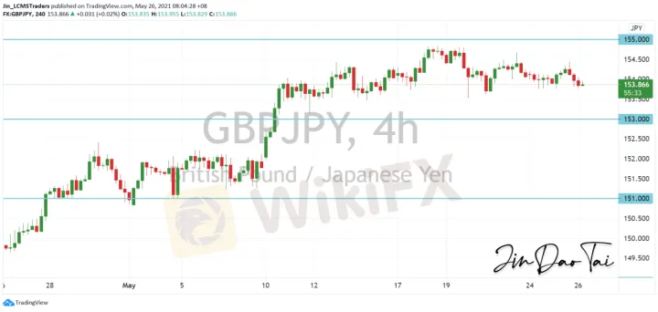 <b>EUR/JPY image.png