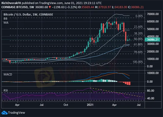 Bitcoin Price Outlook Btc Usd Rebound Or Dead Cat Bounce Wikifx