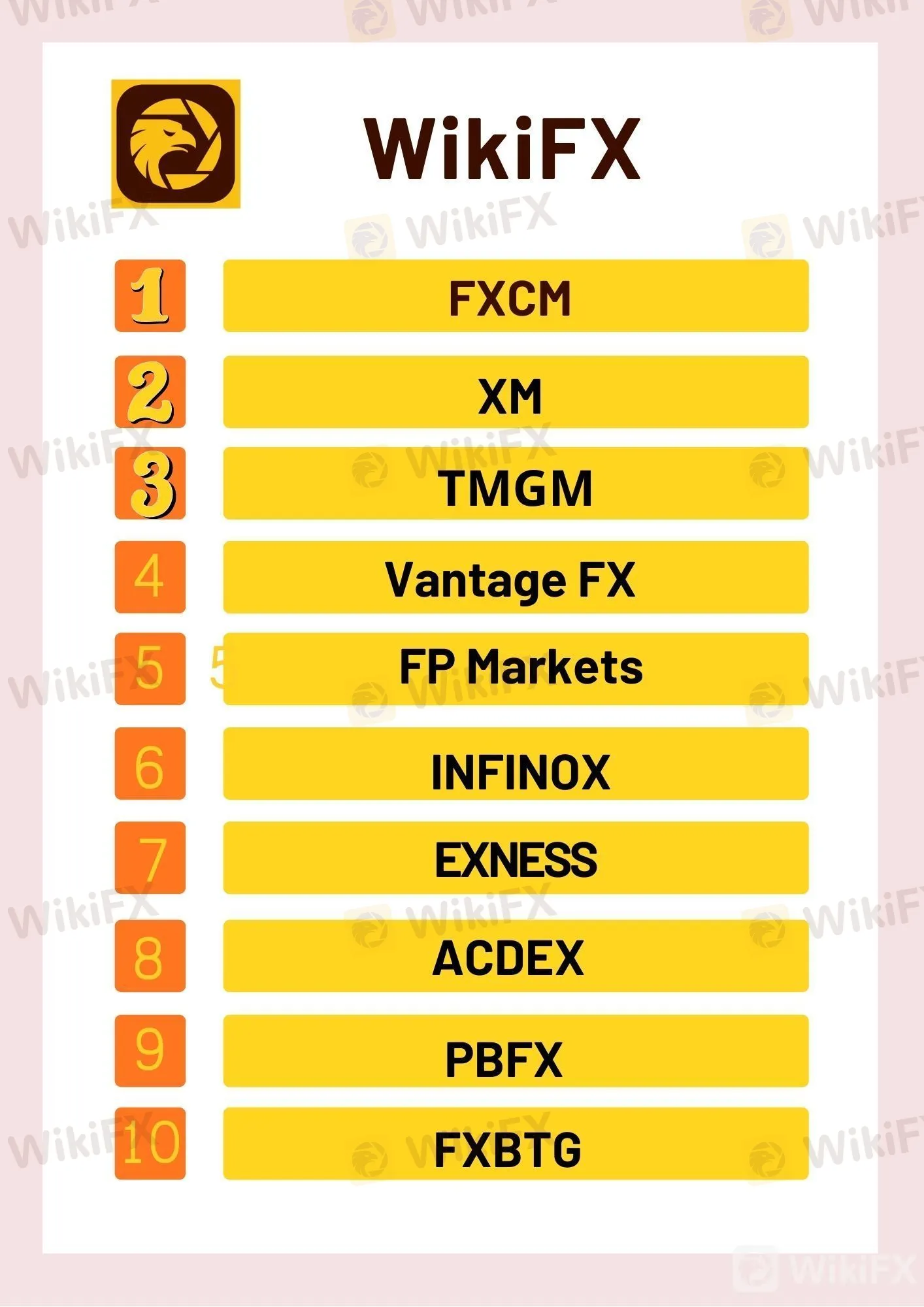 Open A Forex Account In Malaysia