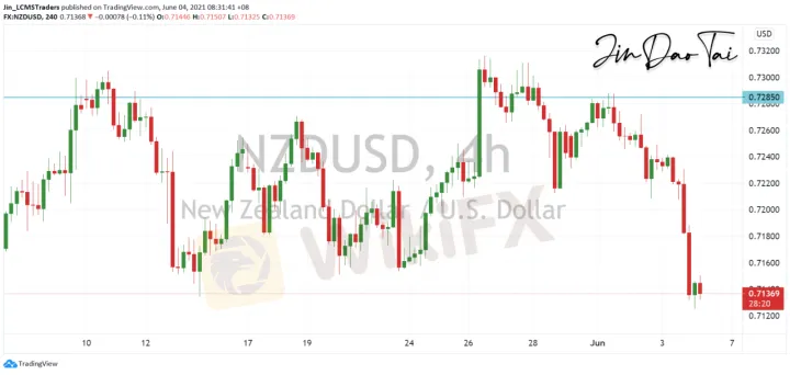<b>AUD/USD image.png