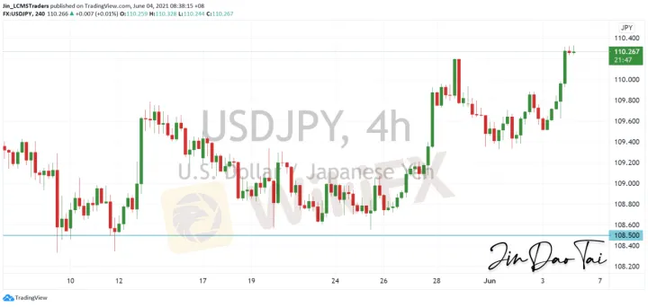 <b>EUR/USD image.png