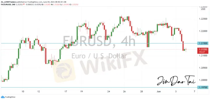 <b>GBP/USD image.png