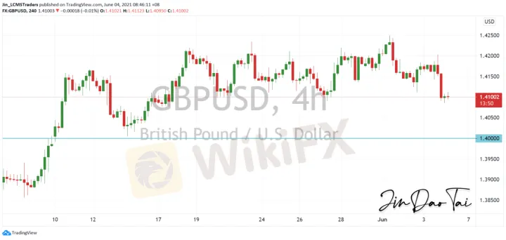 <b>USD/CAD image.png