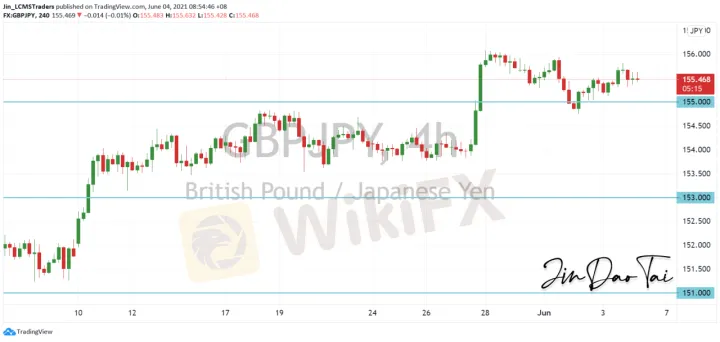 <b>EUR/JPY image.png