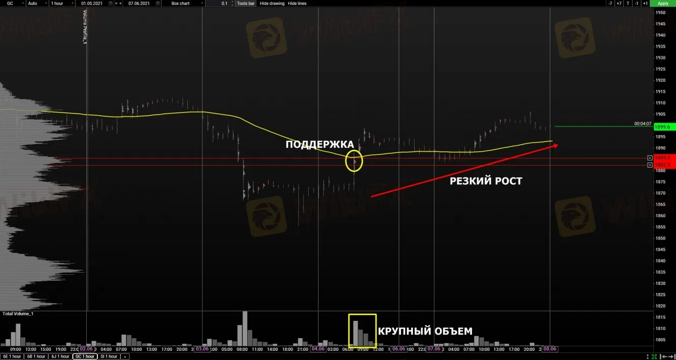 volume volume