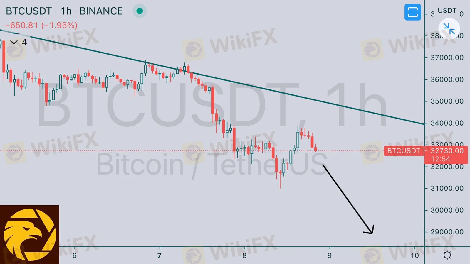 6.9BTCUSD.jpeg 6.9BTCUSD.jpeg