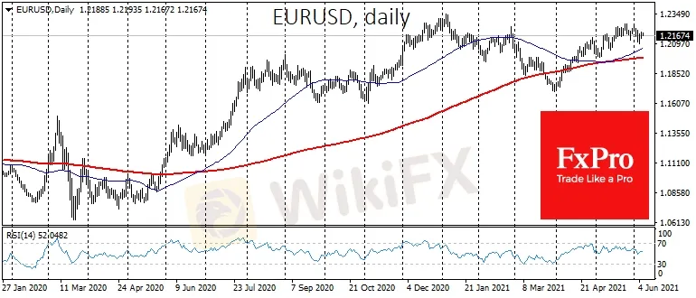 EUR/USD EUR/USD