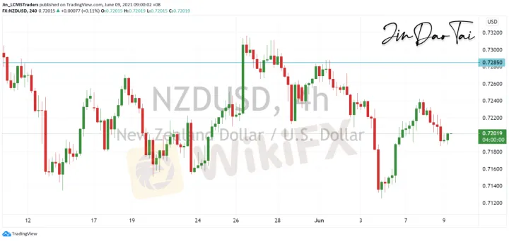 <b>AUD/USD image.png