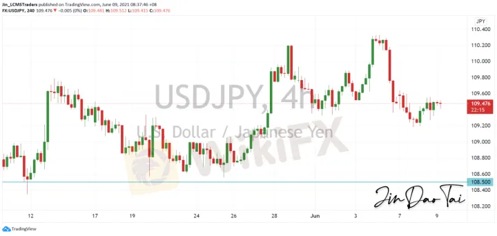 <b>EUR/USD image.png