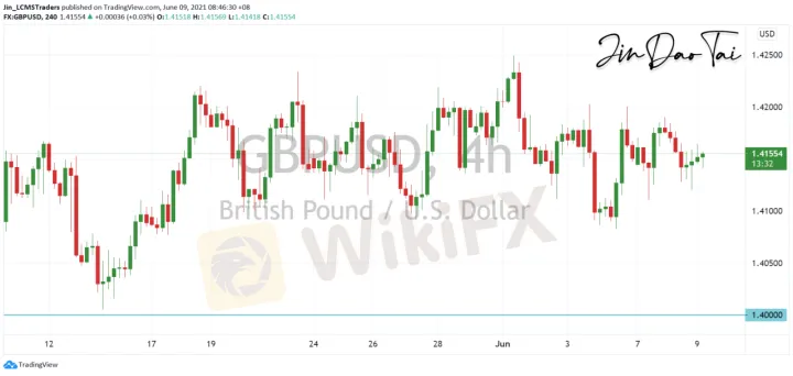 <b>USD/CAD image.png