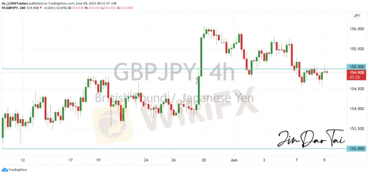 <b>EUR/JPY image.png
