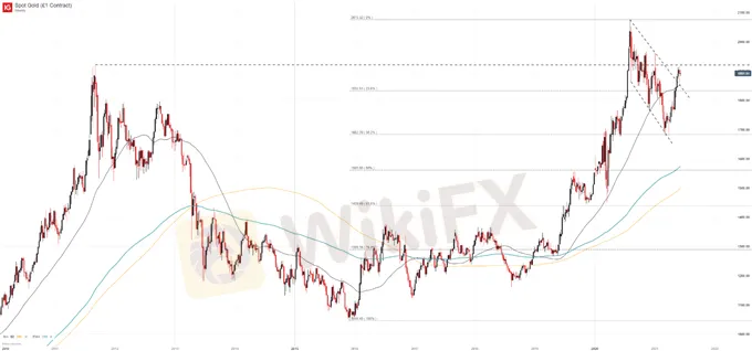 weekly