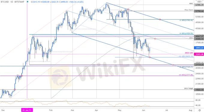 Bitcoin-BTC-USD-Outlook-Bitcoin-Post-Collapses-Counter-Offensive-Crypto-Technical-Forecast-MBTS6_body_BitcoinPriceChart-BTCUSDDaily-CryptoTradeOutlook-BTCUSDTechnicalForecast.png Bitcoin-BTC-USD-Outlook-Bitcoin-Post-Collapses-Counter-Offensive-Crypto-Technical-Forecast-MBTS6_body_BitcoinPriceChart-BTCUSDDaily-CryptoTradeOutlook-BTCUSDTechnicalForecast.png