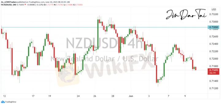 <b>AUD/USD image.png