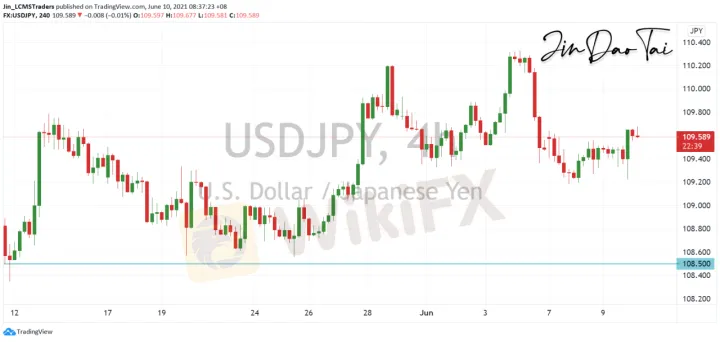 <b>EUR/USD image.png